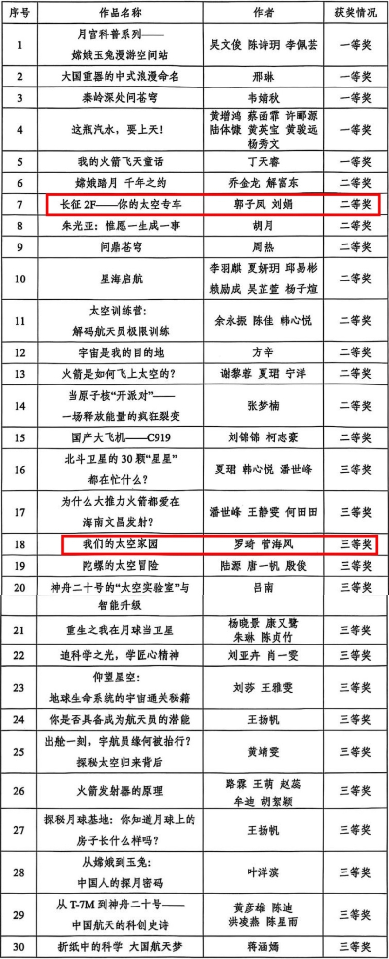 6月3日喜报图片.JPG